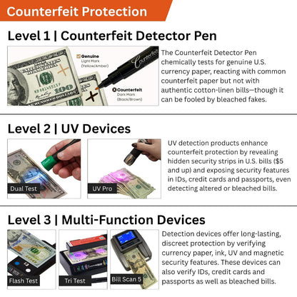 Dri Mark Dual Test Counterfeit Money Detector Pen With UV Light Head + 2 Pen Bonus Pack
